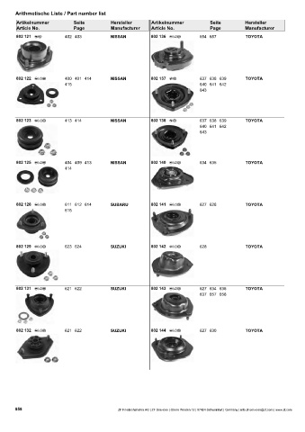 Catalogs auto parts for car and truck