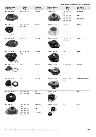 Catalogs auto parts for car and truck