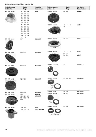 Catalogs auto parts for car and truck