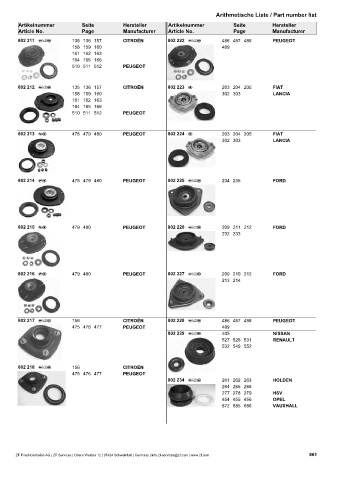 Catalogs auto parts for car and truck