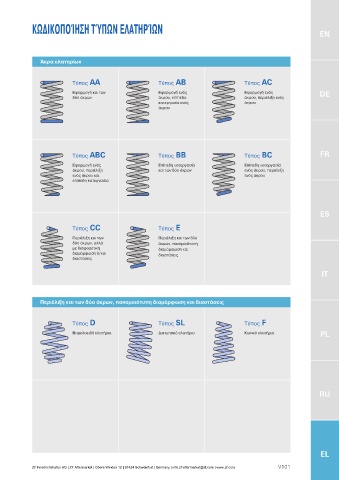 Catalogs auto parts for car and truck