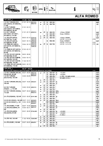 Catalogs auto parts for car and truck