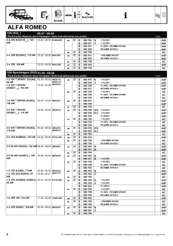 Catalogs auto parts for car and truck