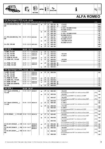 Catalogs auto parts for car and truck