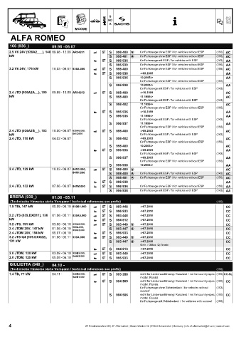 Catalogs auto parts for car and truck