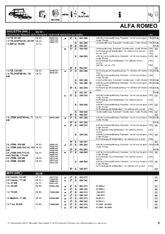 Catalogs auto parts for car and truck