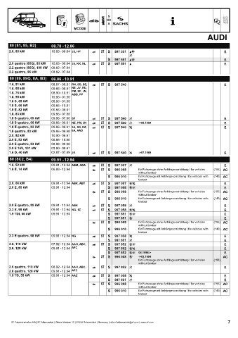 Catalogs auto parts for car and truck