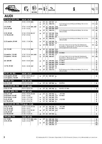 Catalogs auto parts for car and truck