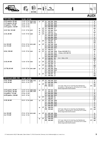 Catalogs auto parts for car and truck