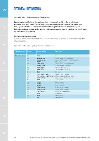 Catalogs auto parts for car and truck