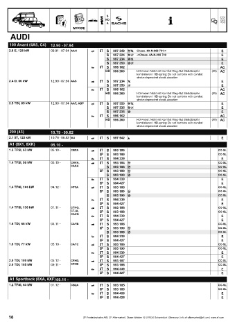 Catalogs auto parts for car and truck