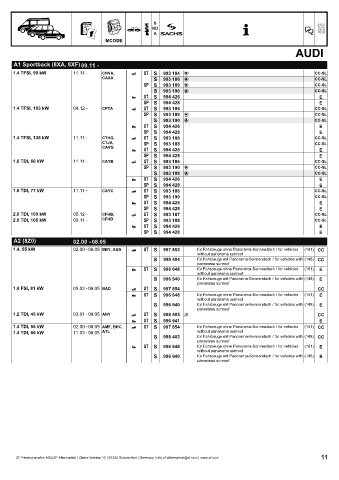 Catalogs auto parts for car and truck