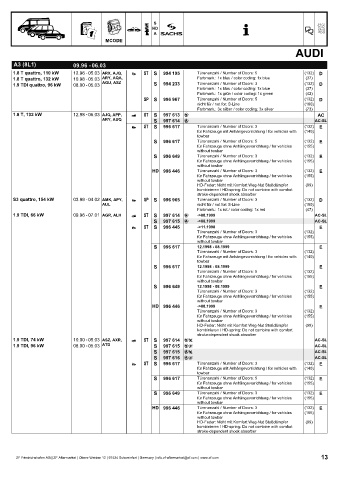 Catalogs auto parts for car and truck