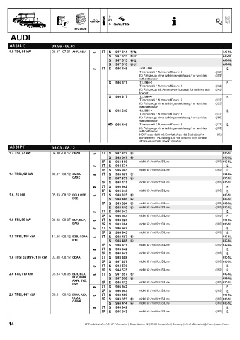 Catalogs auto parts for car and truck