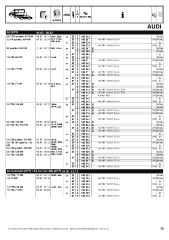 Catalogs auto parts for car and truck