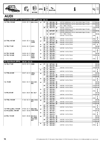 Catalogs auto parts for car and truck