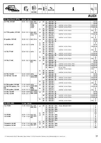 Catalogs auto parts for car and truck