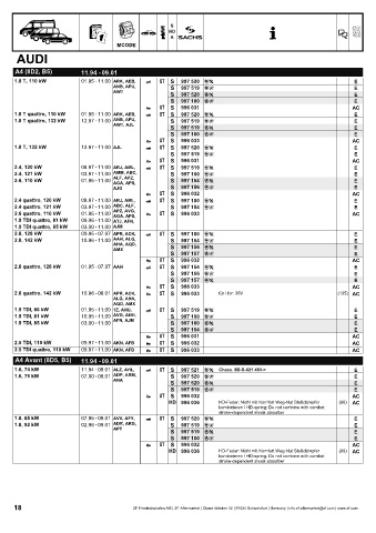 Catalogs auto parts for car and truck