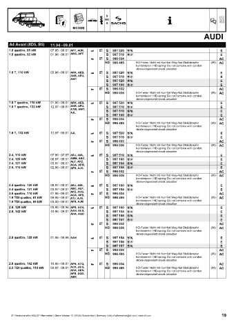 Catalogs auto parts for car and truck