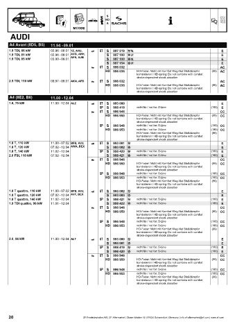 Catalogs auto parts for car and truck