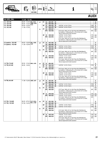 Catalogs auto parts for car and truck