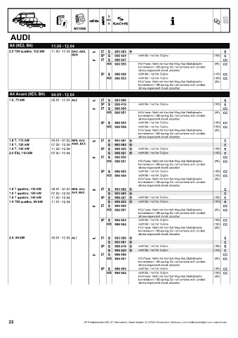 Catalogs auto parts for car and truck