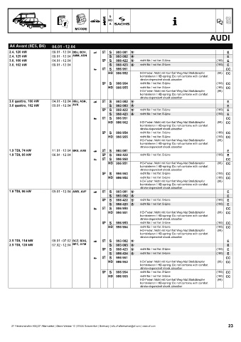 Catalogs auto parts for car and truck