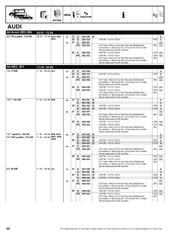 Catalogs auto parts for car and truck