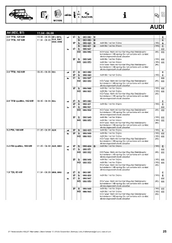 Catalogs auto parts for car and truck