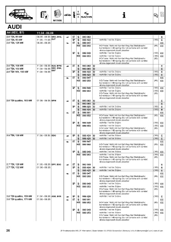 Catalogs auto parts for car and truck