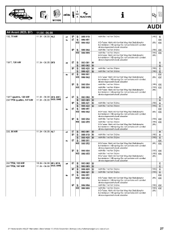 Catalogs auto parts for car and truck