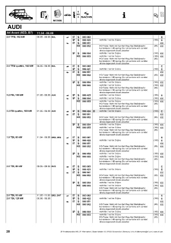 Catalogs auto parts for car and truck