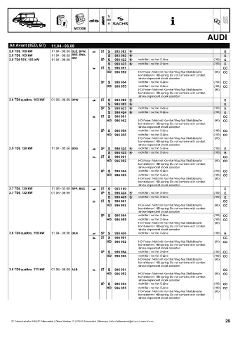 Catalogs auto parts for car and truck