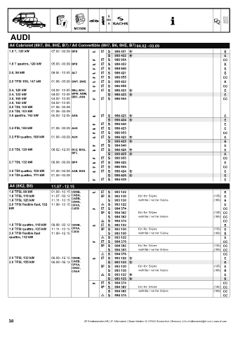 Catalogs auto parts for car and truck