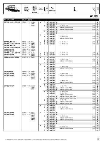 Catalogs auto parts for car and truck