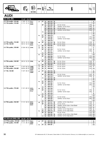 Catalogs auto parts for car and truck