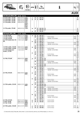 Catalogs auto parts for car and truck