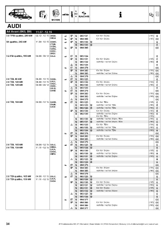 Catalogs auto parts for car and truck