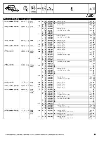 Catalogs auto parts for car and truck