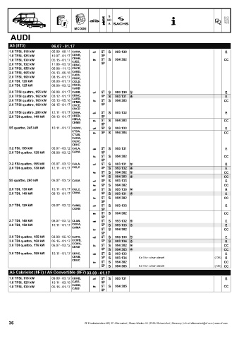 Catalogs auto parts for car and truck