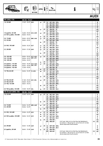 Catalogs auto parts for car and truck