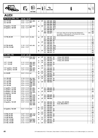 Catalogs auto parts for car and truck