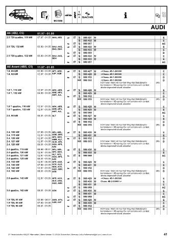 Catalogs auto parts for car and truck