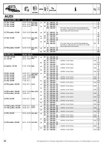 Catalogs auto parts for car and truck