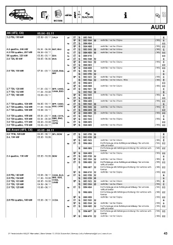 Catalogs auto parts for car and truck