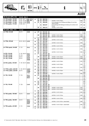 Catalogs auto parts for car and truck