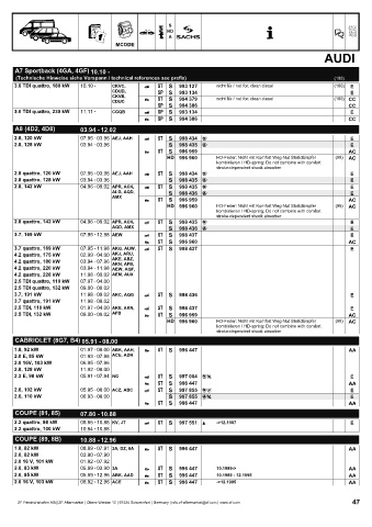 Catalogs auto parts for car and truck