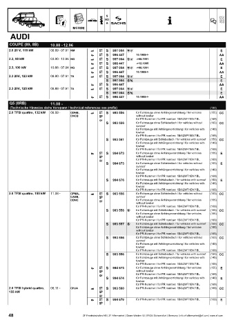 Catalogs auto parts for car and truck