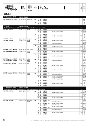 Catalogs auto parts for car and truck