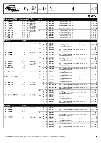 Catalogs auto parts for car and truck